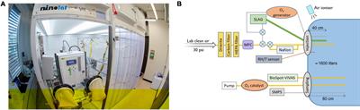 Dependence of aerosol-borne influenza A virus infectivity on relative humidity and aerosol composition